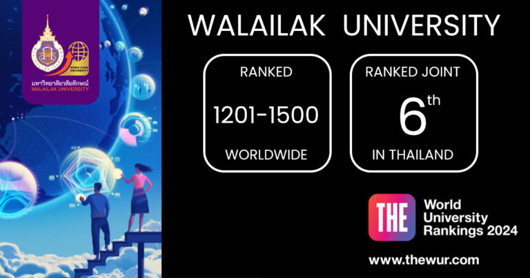 Walailak University Climbs Global Rankings 2024, Achieving 1201-1500 Among World’s Research-Intensive Universities